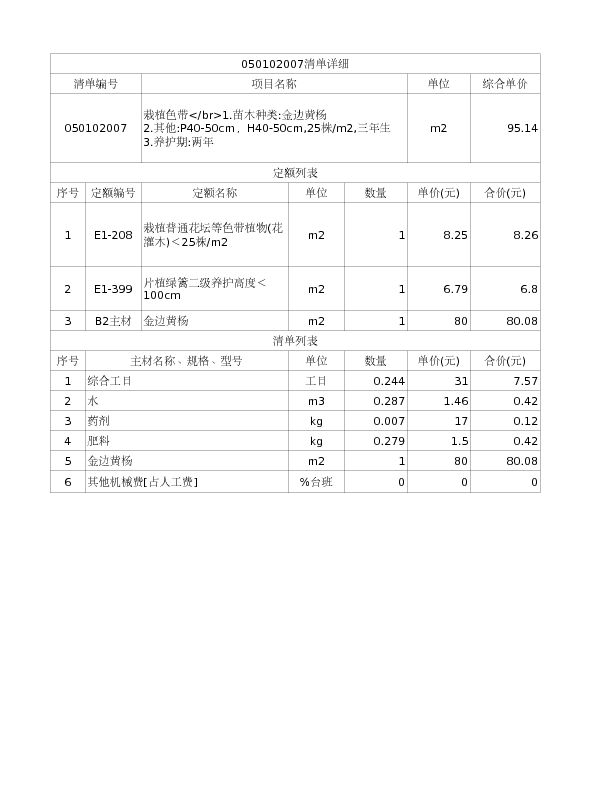 050102007  栽植色带</br>1.苗木种类:金边黄杨