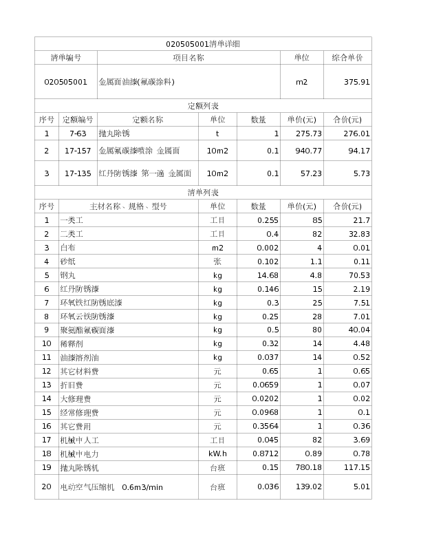 020505001  金属面油漆(氟碳涂料)