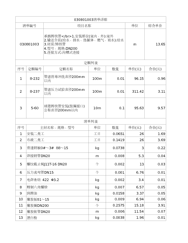 030801003  承插铸铁管</br>1.安装部位(室内、外):室外
