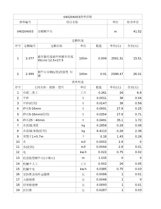 040204003  安砌侧平石