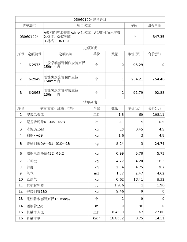 030601004  A型刚性防水套管</br>1.名称：A型刚性防水套管
