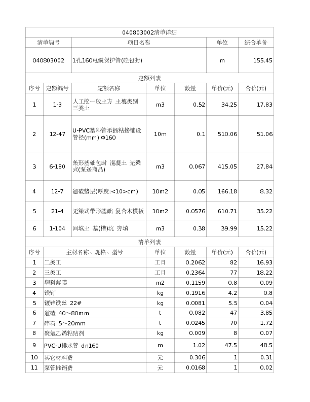 040803002  1孔160电缆保护管(砼包封)