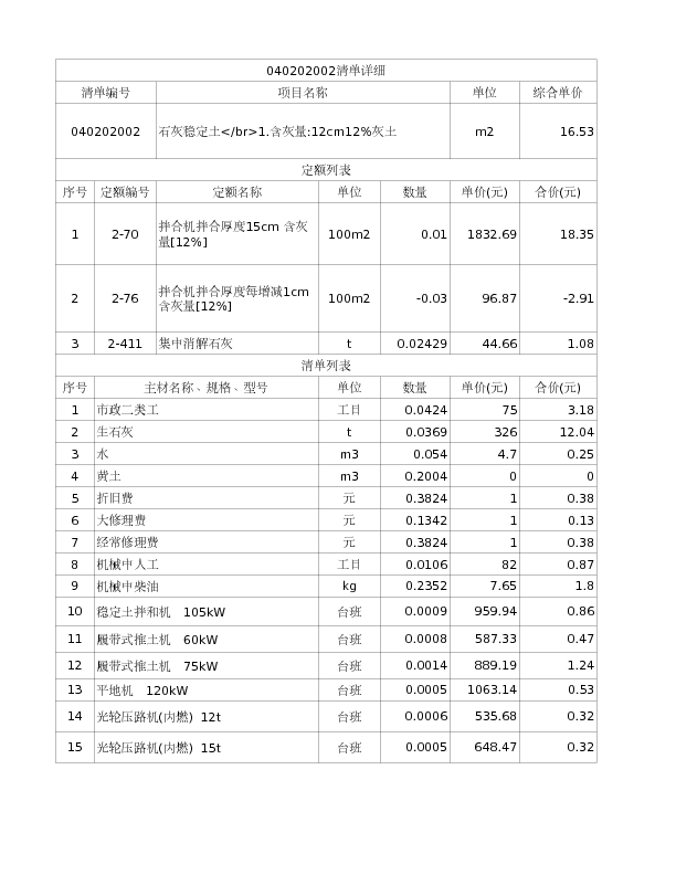 040202002  石灰稳定土</br>1.含灰量:12cm12%灰土