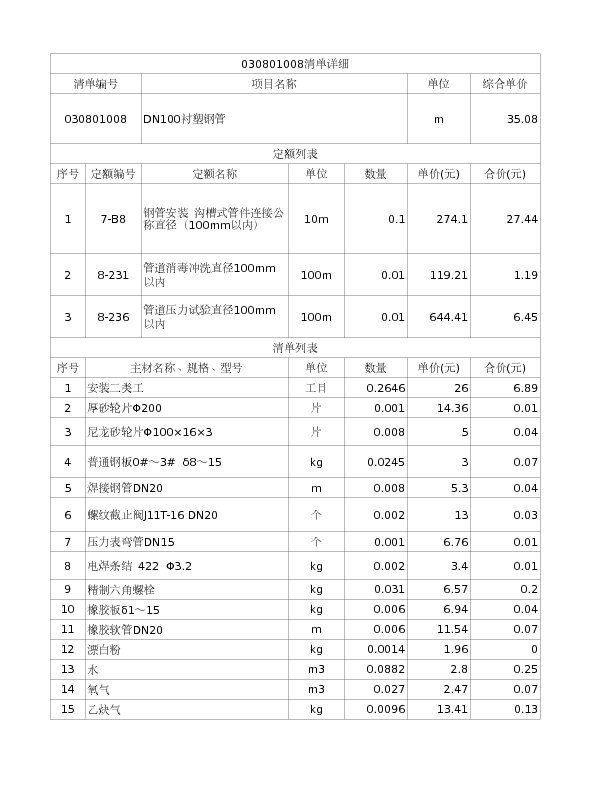 030801008  DN100衬塑钢管