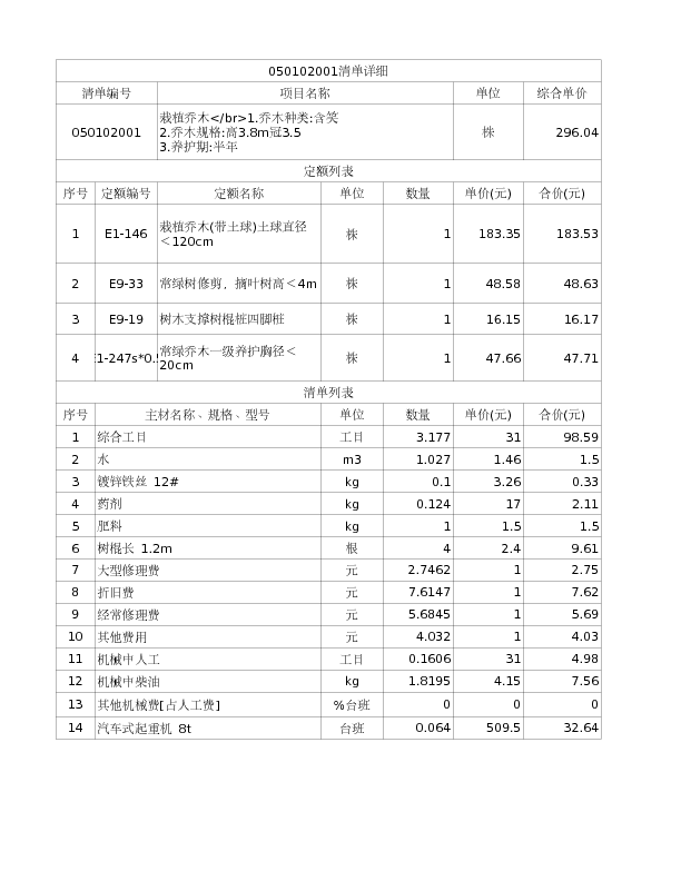 050102001  栽植乔木</br>1.乔木种类:含笑
