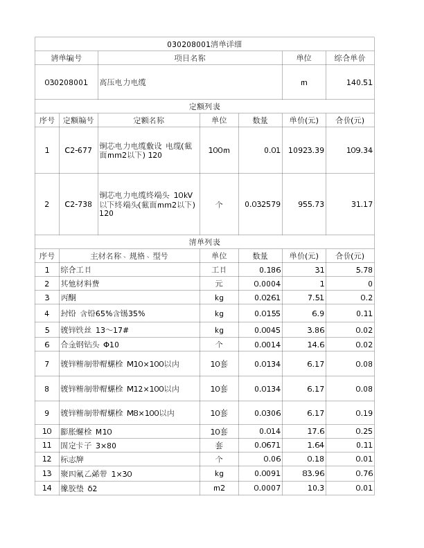 030208001  高压电力电缆