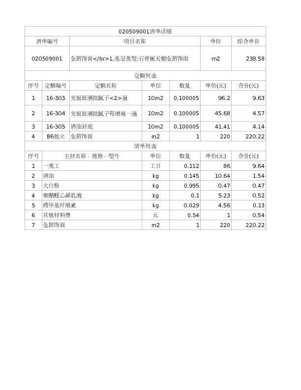 020509001  金箔饰面</br>1.基层类型:石膏板天棚金箔饰面