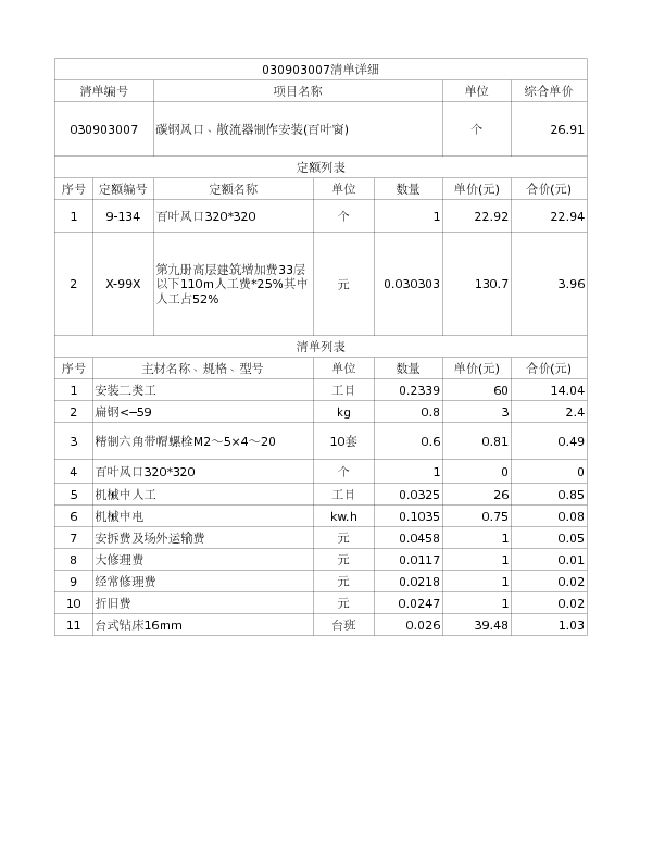 030903007  碳钢风口、散流器制作安装(百叶窗)