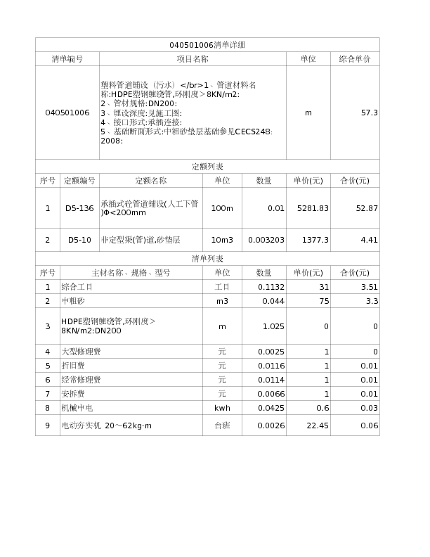 040501006  塑料管道铺设（污水）</br>1、管道材料名称:HDPE塑钢缠绕管,环刚度＞8KN/m2:
