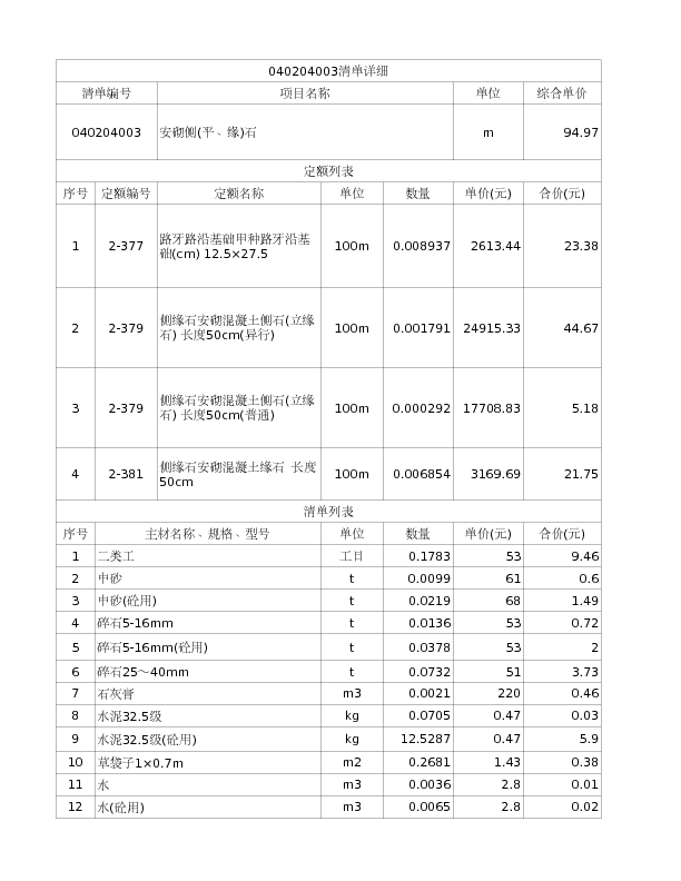 040204003  安砌侧(平、缘)石