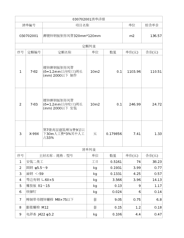 030702001  薄镀锌钢板矩形风管320mm*120mm