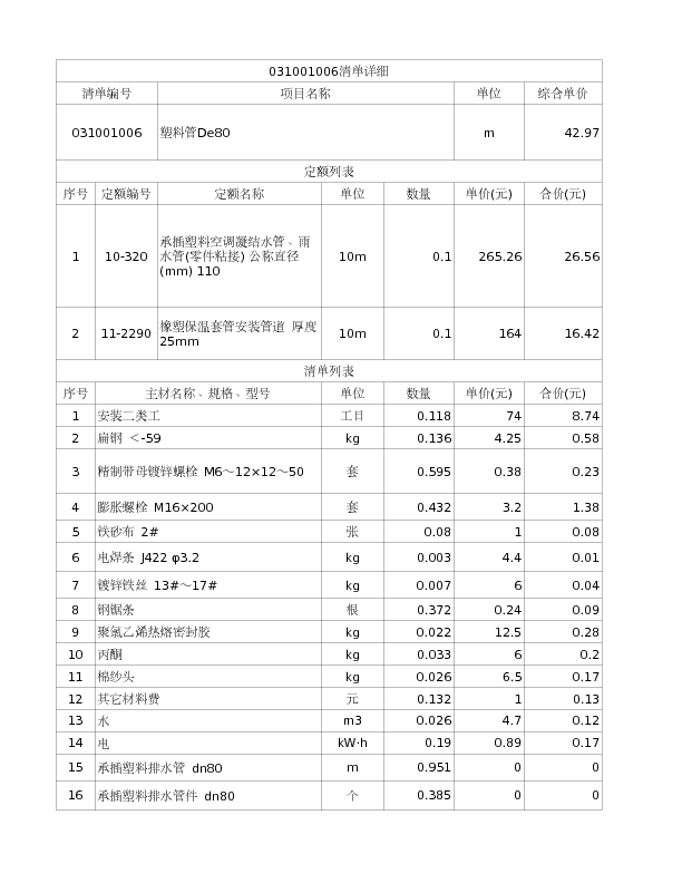 031001006  塑料管De80