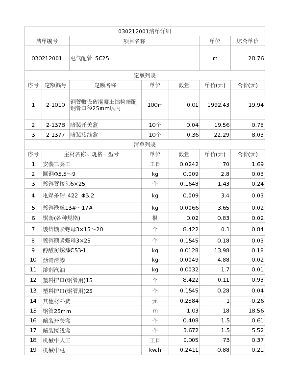 030212001  电气配管 SC25