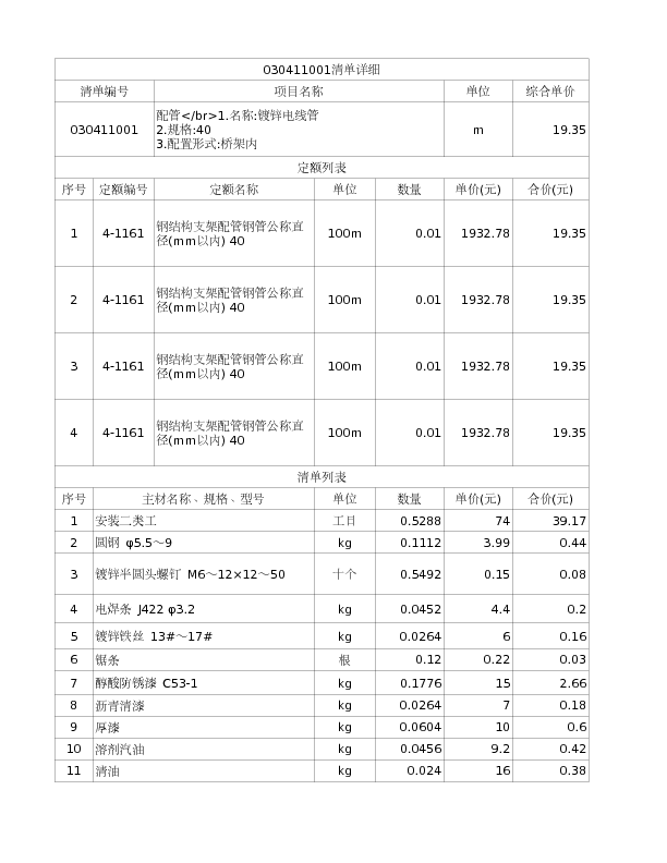 030411001  配管</br>1.名称:镀锌电线管
