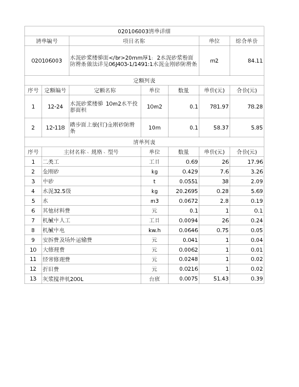 020106003  水泥砂浆楼梯面</br>20mm厚1：2水泥砂浆粉面防滑条做法详见06J403-1/1491:1水泥金刚砂防滑条