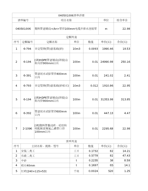 040501006  塑料管道铺设</br>管径100mm电缆井排水连接管