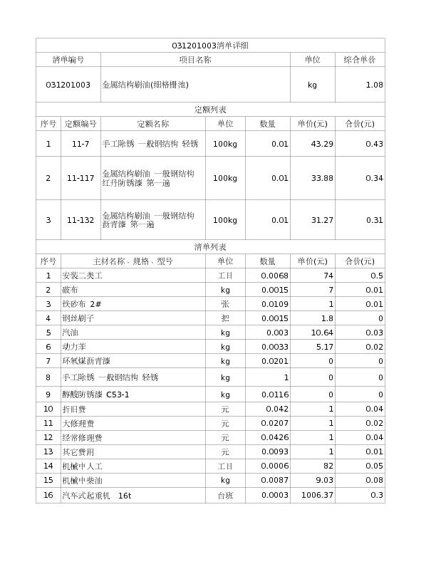 031201003  金属结构刷油(细格栅池)