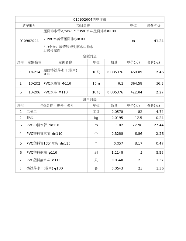 010902004  屋面排水管</br>1.9个PVC水斗屋面排水Φ100 

