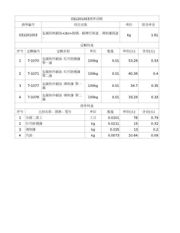 031201003  金属结构刷油</br>除锈、刷樟丹两道，调和漆两道。