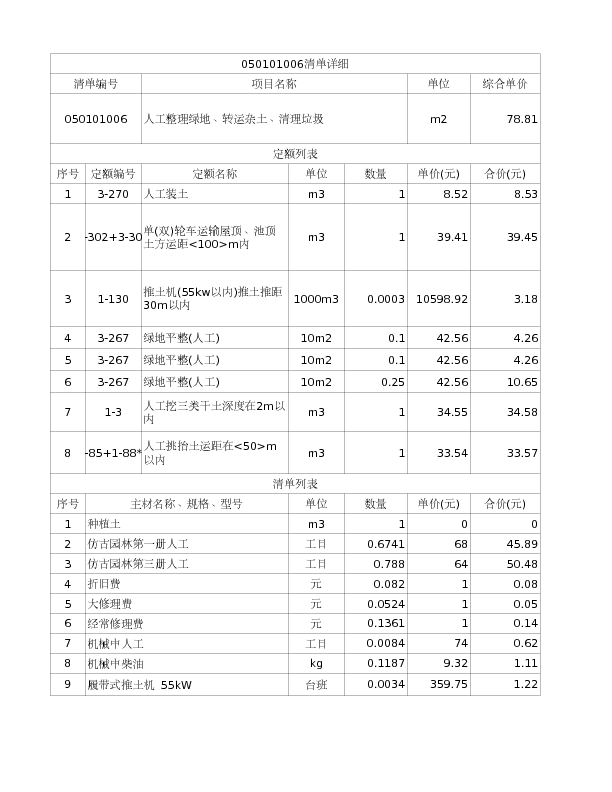 050101006  人工整理绿地、转运杂土、清理垃圾