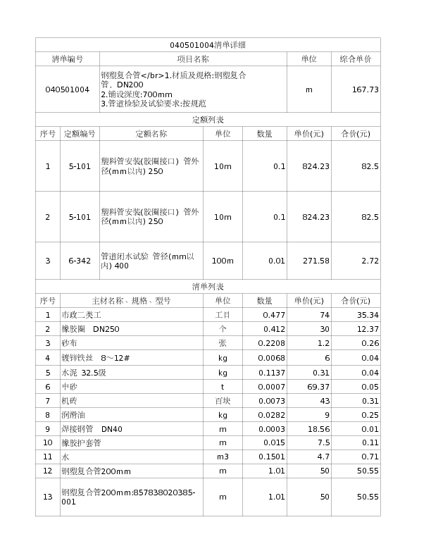 040501004  钢塑复合管</br>1.材质及规格:钢塑复合管，DN200
