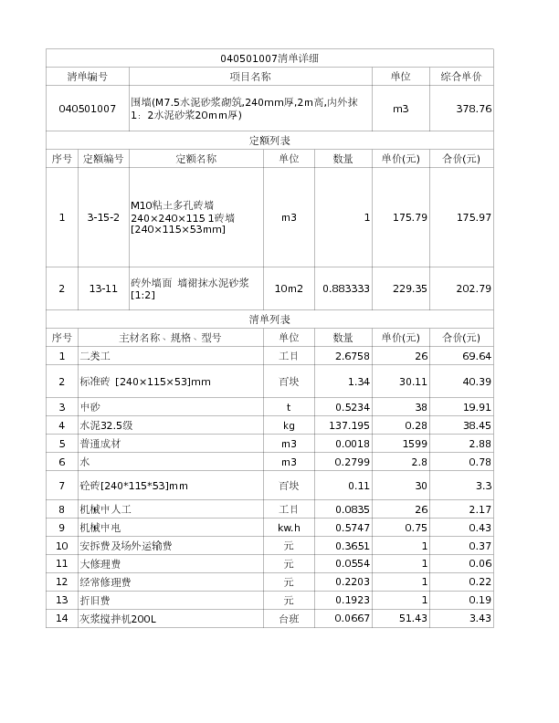 040501007  围墙(M7.5水泥砂浆砌筑,240mm厚,2m高,内外抹1：2水泥砂浆20mm厚)