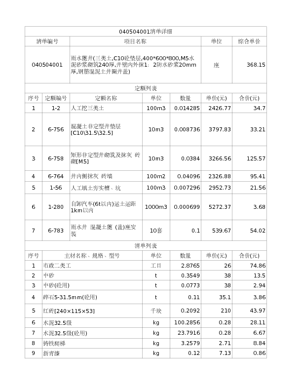 040504001  雨水篦井(三类土,C10砼垫层,400*600*800,M5水泥砂浆砌筑240厚,井壁内外抹1：2防水砂浆20mm厚,钢筋混泥土井圈井盖)