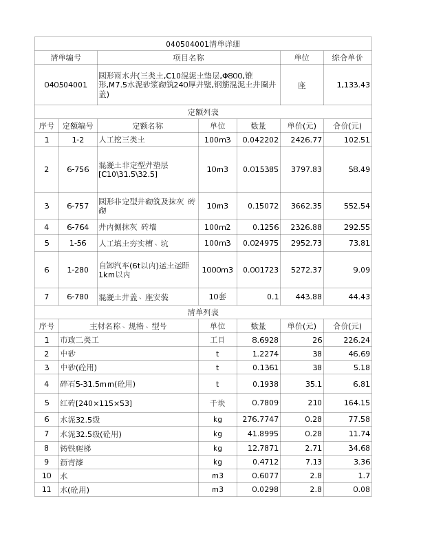 040504001  圆形雨水井(三类土,C10混泥土垫层,Φ800,锥形,M7.5水泥砂浆砌筑240厚井壁,钢筋混泥土井圈井盖)