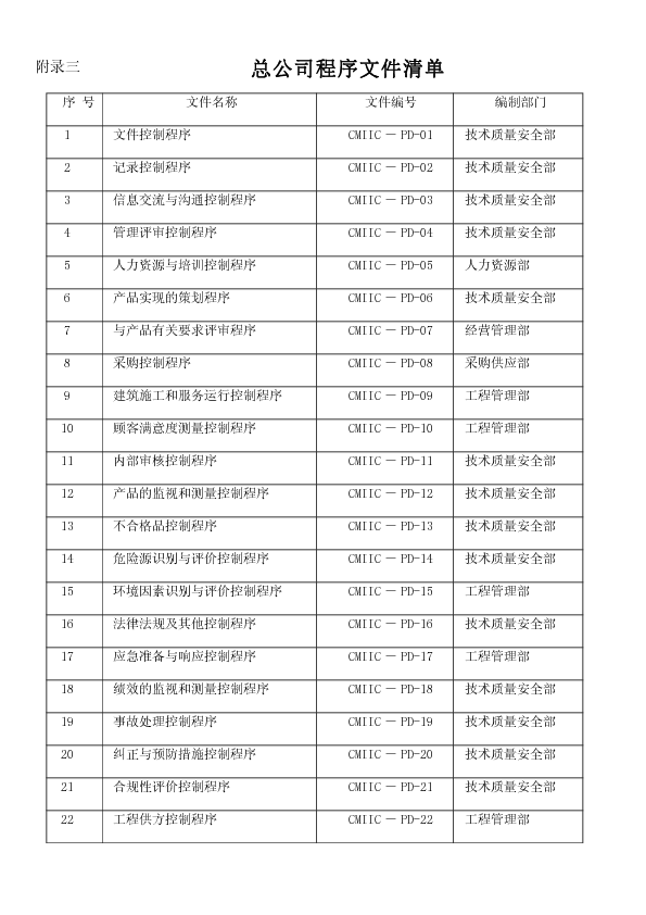 总公司程序文件清单2006.6