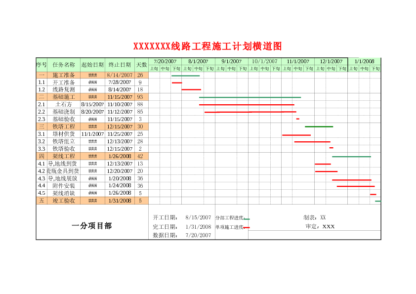 某电力线路工程施工计划进度表