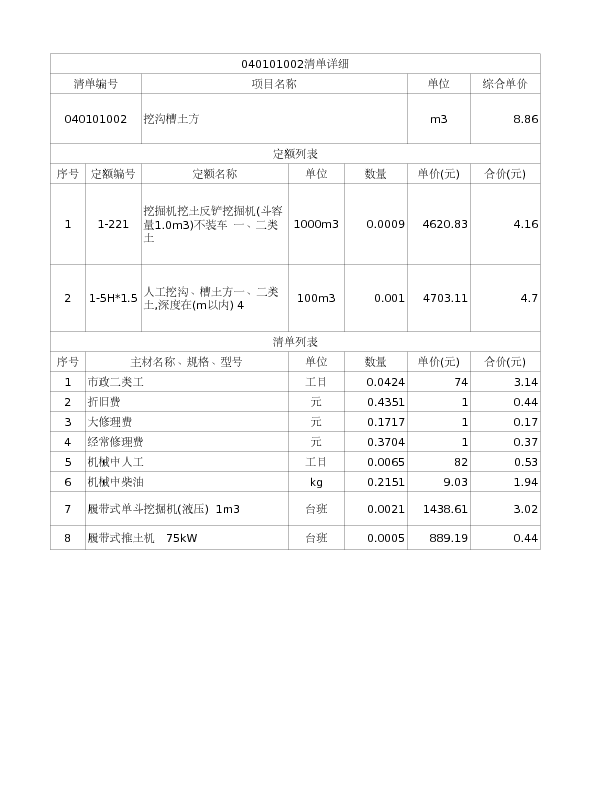 040101002  挖沟槽土方