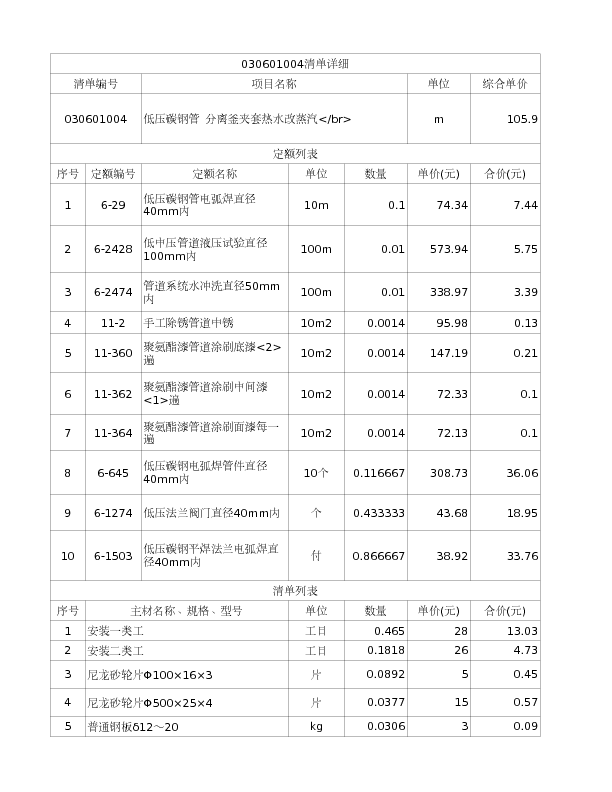 030601004  低压碳钢管 分离釜夹套热水改蒸汽</br>