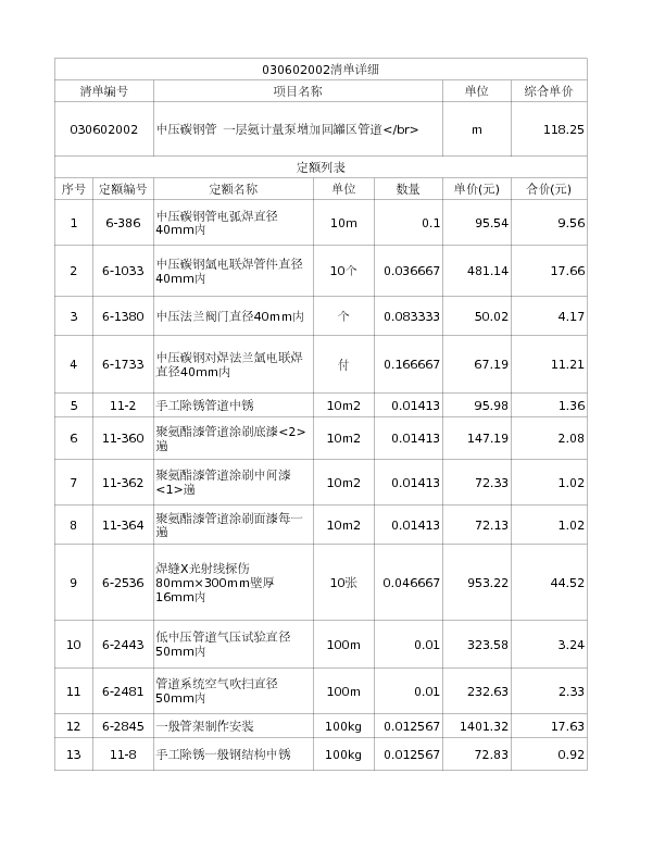 030602002  中压碳钢管 一层氨计量泵增加回罐区管道</br>