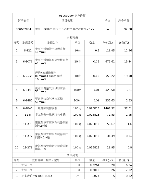 030602004  中压不锈钢管 氯丙三乙高位槽修改进料管</br>