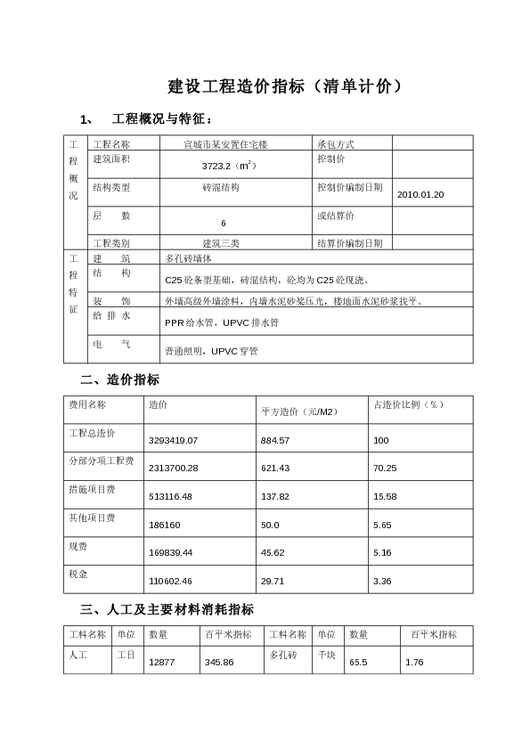 建设工程造价指标