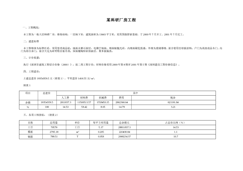 江西某科研厂房工程造价指标