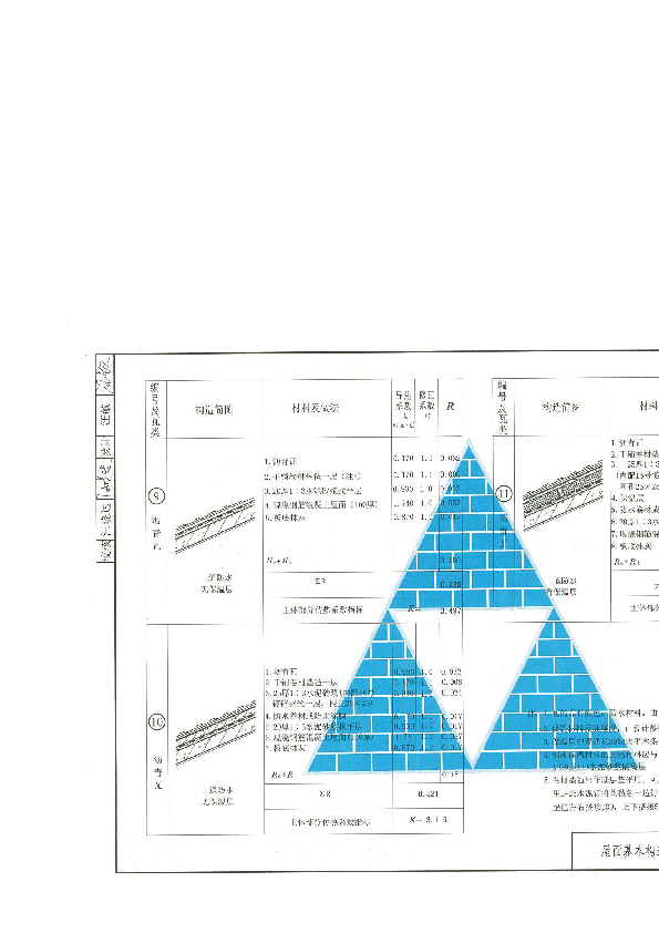 西南11J合订本（2）- 西南11J202坡屋面、西南11J302地下建筑防水构造