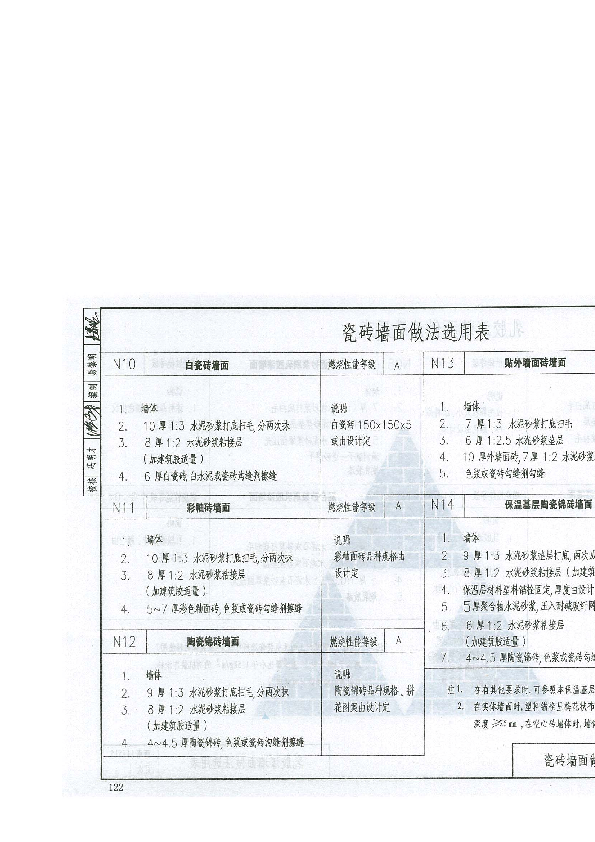 西南11J合订本（5）- 西南11J515室内装修、西南11J516室外装修