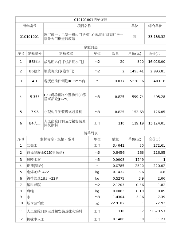 010101001  副厂房一、二层十樘内门抬高1.0米,同时对副厂房一层外大门框进行改造