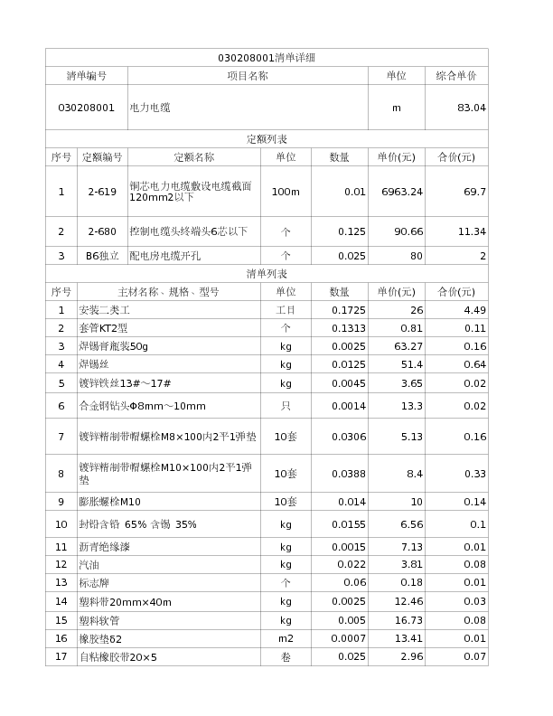 030208001  电力电缆