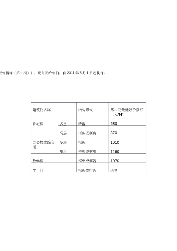 278246_关于发布常德市城区房屋建设工程最低限价指标