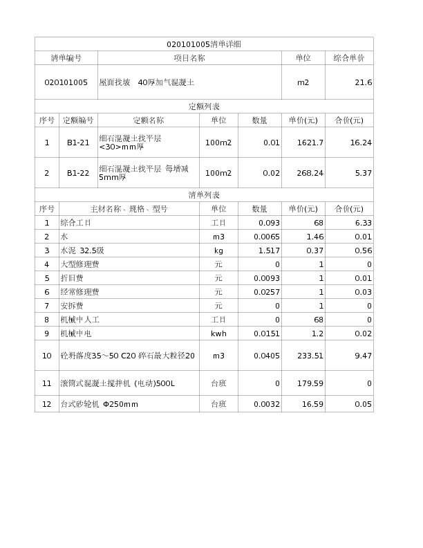 020101005  屋面找坡  40厚加气混凝土