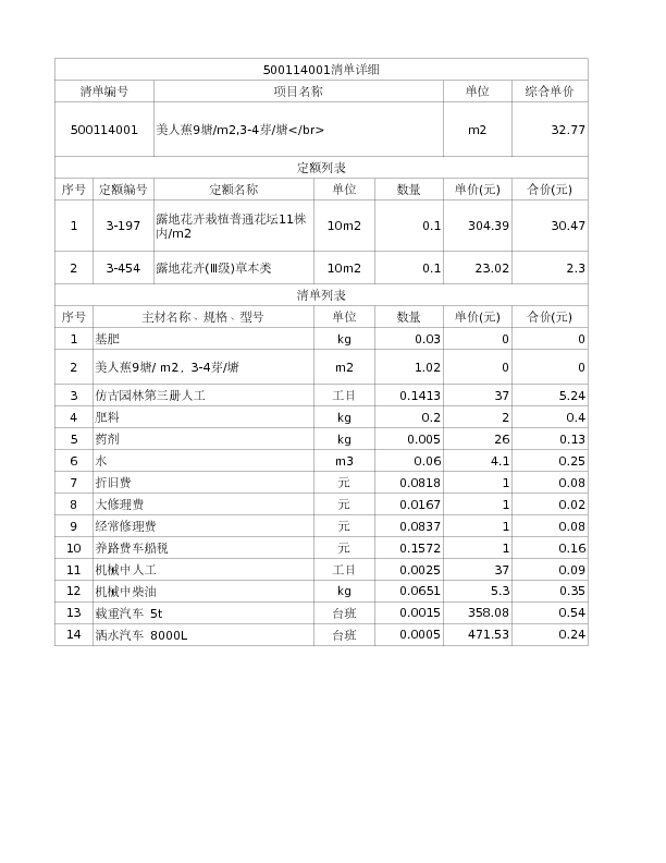 500114001  美人蕉9塘/m2,3-4芽/塘