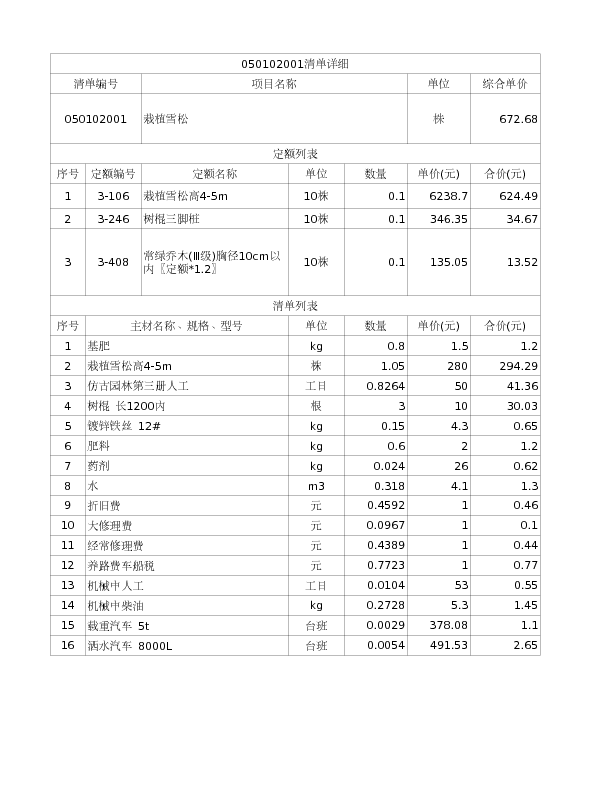 050102001  栽植雪松