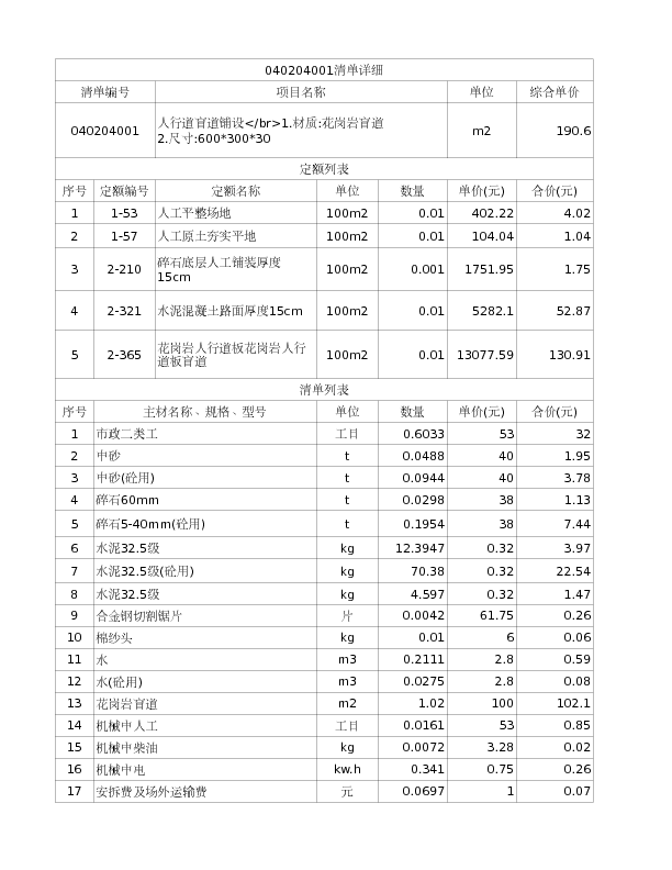 040204001  人行道盲道铺设</br>1.材质:花岗岩盲道

