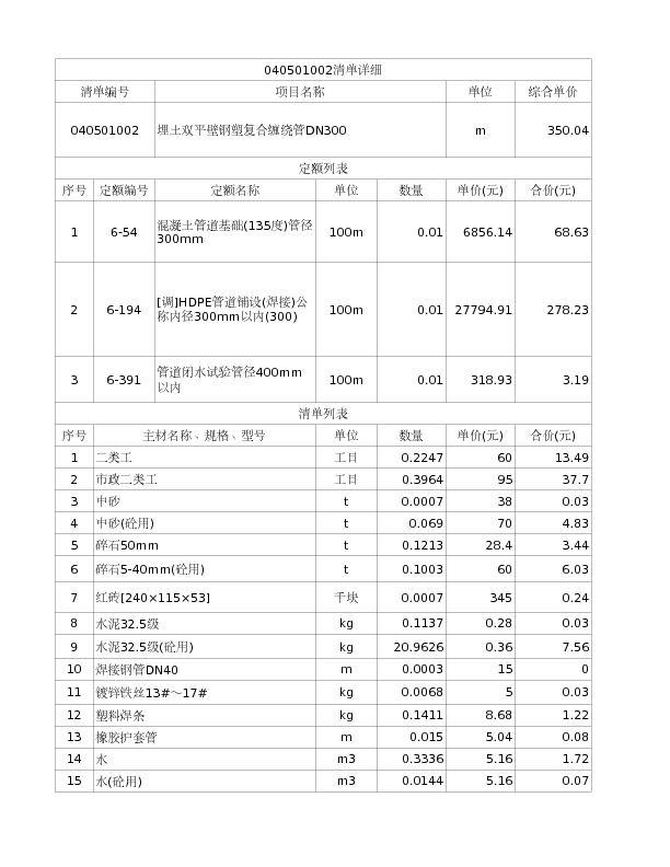 040501002  埋土双平壁钢塑复合缠绕管DN300