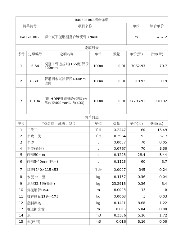 040501002  埋土双平壁钢塑复合缠绕管DN400