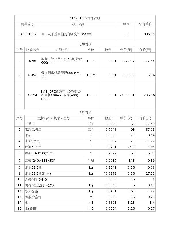 040501002  埋土双平壁钢塑复合缠绕管DN600