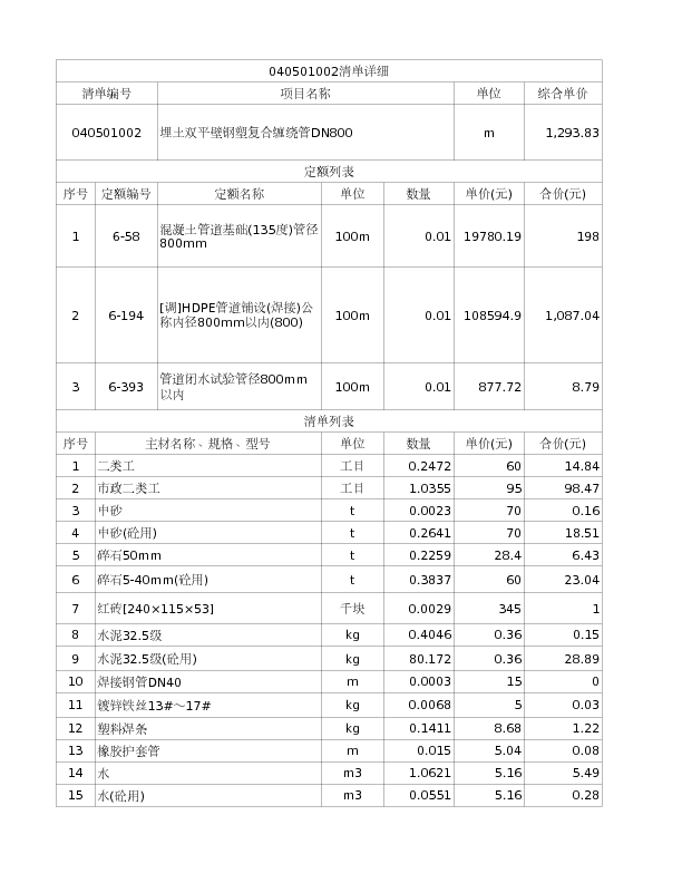 040501002  埋土双平壁钢塑复合缠绕管DN800