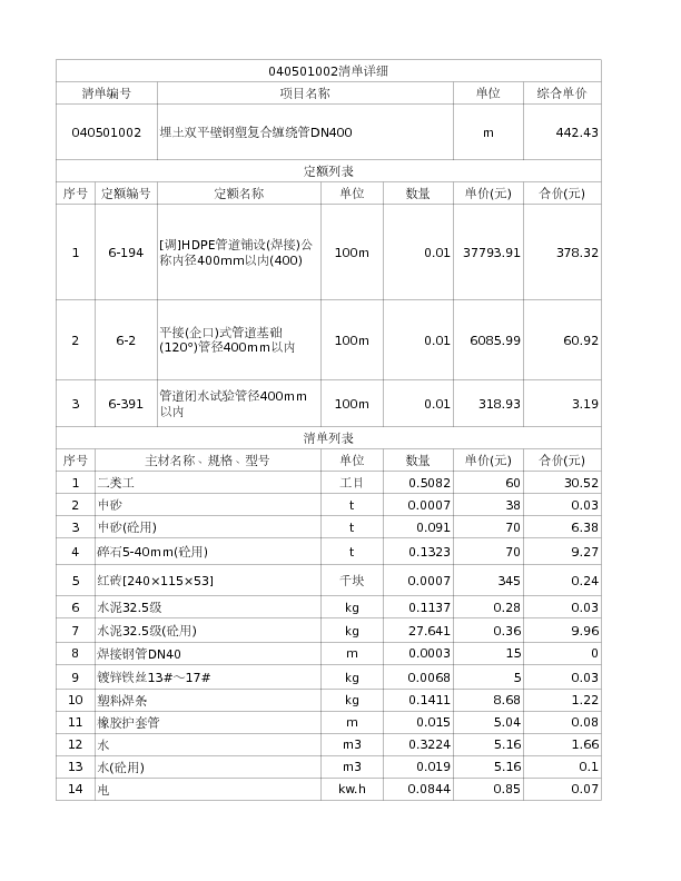 040501002  埋土双平壁钢塑复合缠绕管DN400